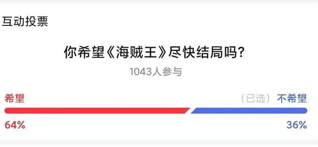 海贼王：60%以上的海迷都希望海贼能尽快完结，原因令人失望