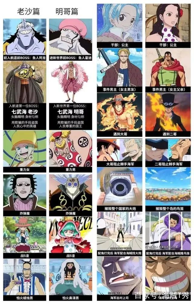 海贼王：草帽团最后一人揭秘，将与甚平一同在和之国上船！