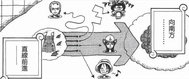 《海贼王》索隆所拥有的“逆天”技能，网友：草帽里的搞笑担当