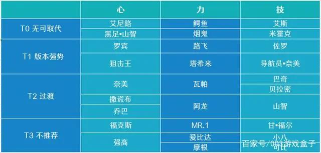《航海王热血航线》角色预测!或推出青雉、SS级路飞、罗布·路奇!