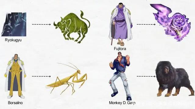 海贼王:角色代表动物,侏罗纪很离谱了,上古神兽就过分了(终)