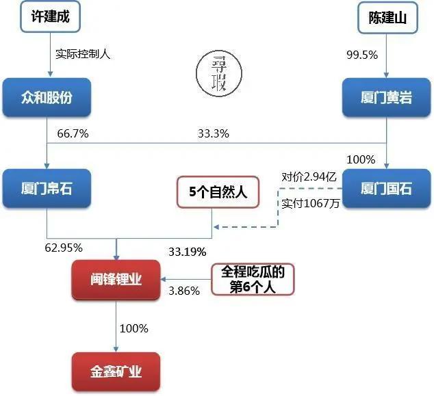 寻瑕|2019年A股退市风云录