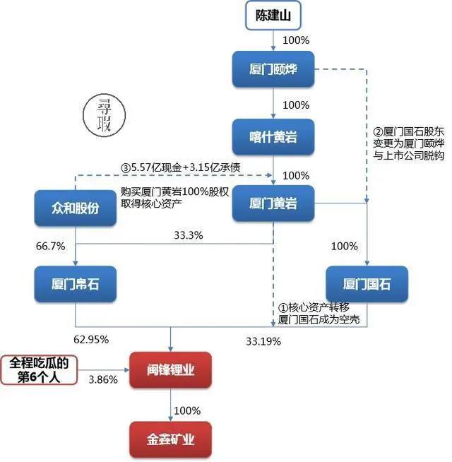 寻瑕|2019年A股退市风云录