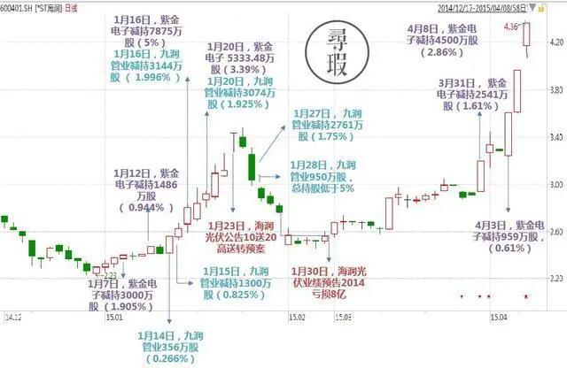 寻瑕|2019年A股退市风云录