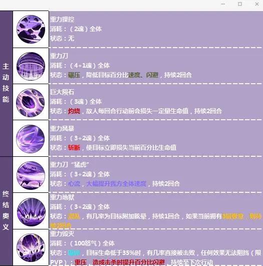 海贼王燃烧意志：大将藤虎技能全曝光闪避最高的角色非他莫属