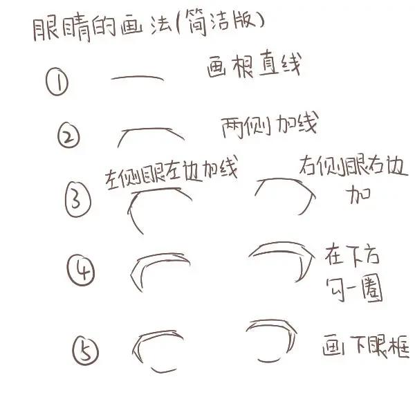 教你10分钟画出动漫头像，0基础也能学会