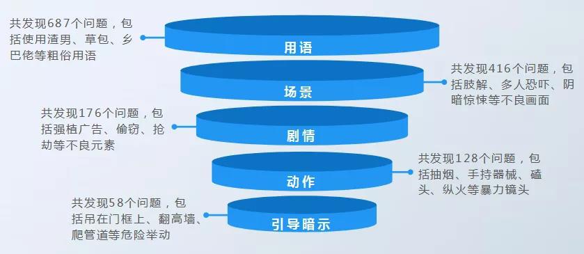 21部动画被批，其中最有价值的IP《熊出没》可能遭受多大损失？