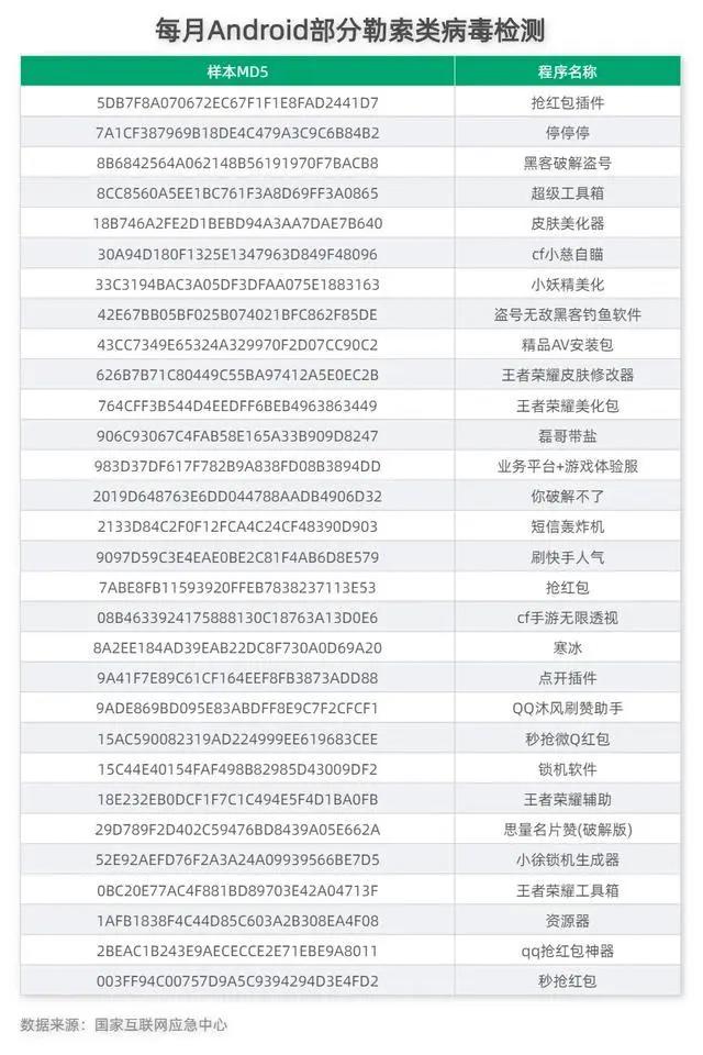 卡通头像竟能防骗?哪些群体更容易成为“杀猪盘”目标?一文get电信网络诈骗防骗指南