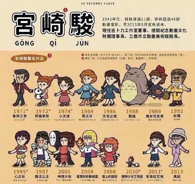 画师设计科普向小漫画,关于二次元的冷知识,你知道多少?