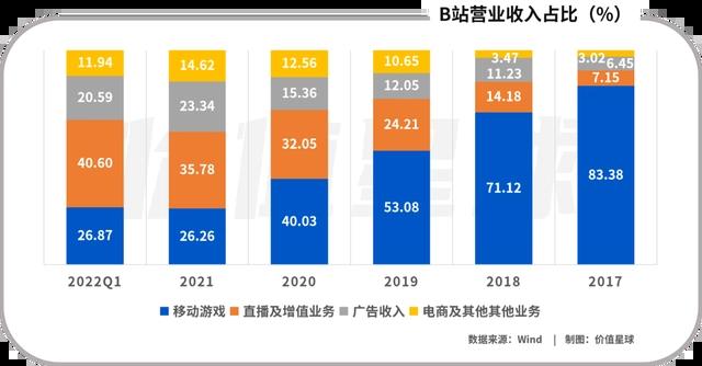 B站电商二次元,爱它、恨它、离不开它