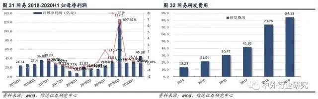 二次元游戏2.0时代,精品化释放动能,天然用户优势明显