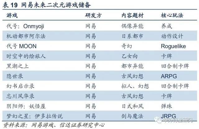 二次元游戏2.0时代,精品化释放动能,天然用户优势明显