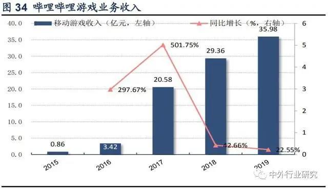 二次元游戏2.0时代,精品化释放动能,天然用户优势明显