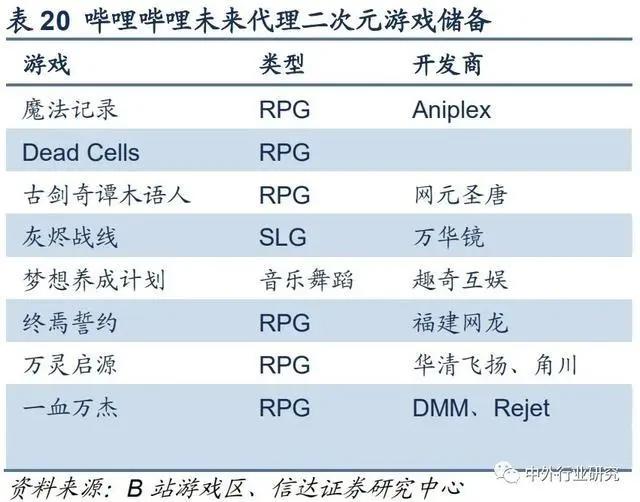 二次元游戏2.0时代,精品化释放动能,天然用户优势明显