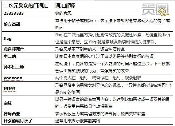 关于二次元御宅文化,你是真的二次元吗?