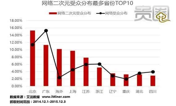 关于二次元御宅文化,你是真的二次元吗?
