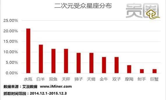 关于二次元御宅文化,你是真的二次元吗?
