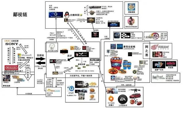 资历浅，都不敢自称“二次元”：例数二次元鄙视链