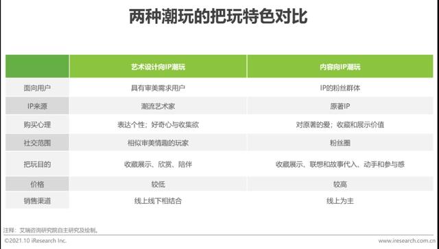 2021年中国二次元产业研究报告