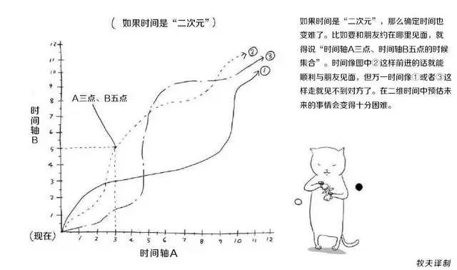 你真的知道什么是“二次元”吗?(下篇)