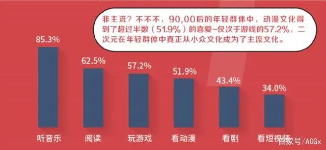 真实的二次元爱好者,究竟是什么样子?