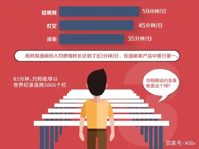 真实的二次元爱好者,究竟是什么样子?