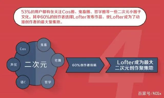 真实的二次元爱好者,究竟是什么样子?
