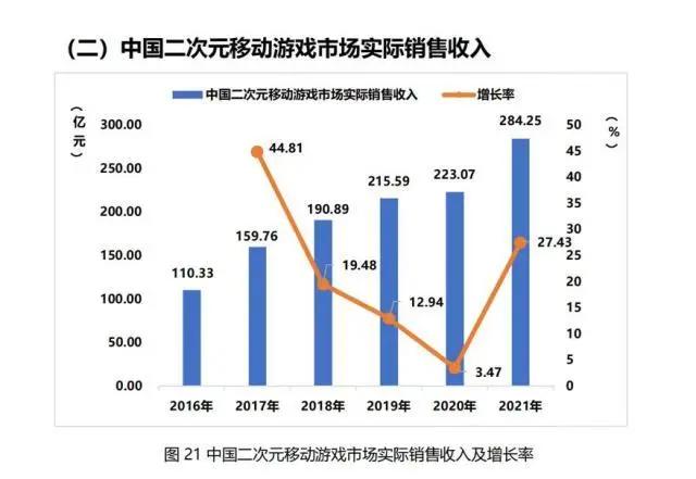 国内资历最深的二次元手游《血族》是怎么火了整整3000天的?