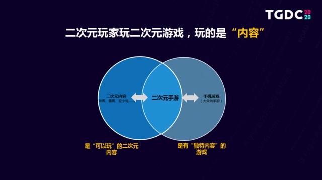 国漫抬头？你可能需要关注的二次元领域趋势内容都在这里！
