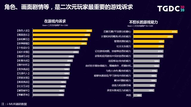 国漫抬头？你可能需要关注的二次元领域趋势内容都在这里！