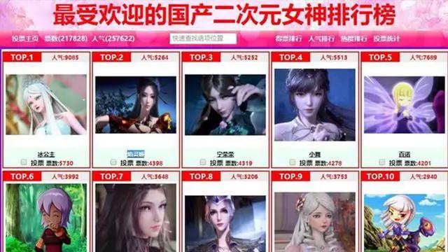 二次元女神排行，冰公主又是第一，“史莱克三美”差距有点大啊