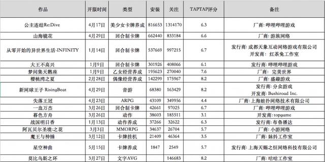 二次元手游时代来了?