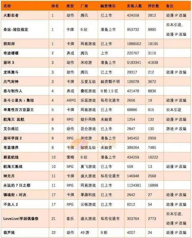 二次元游戏的2017:米哈游、乐元素申请上市,女性向游戏崛起