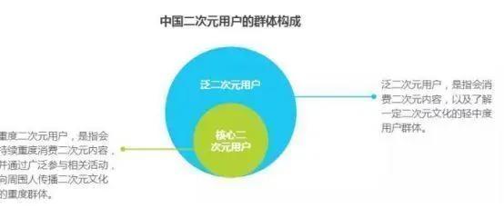疯狂抢占游戏市场,二次元游戏到底有多能打