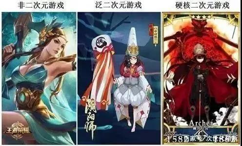 疯狂抢占游戏市场,二次元游戏到底有多能打