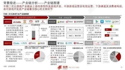 疯狂抢占游戏市场,二次元游戏到底有多能打