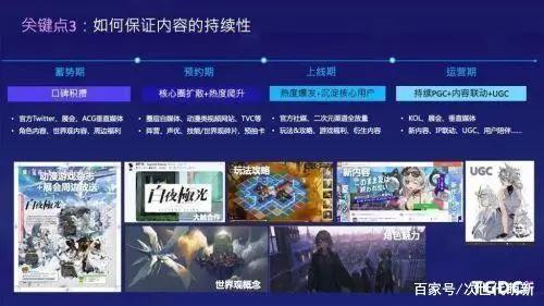 疯狂抢占游戏市场,二次元游戏到底有多能打