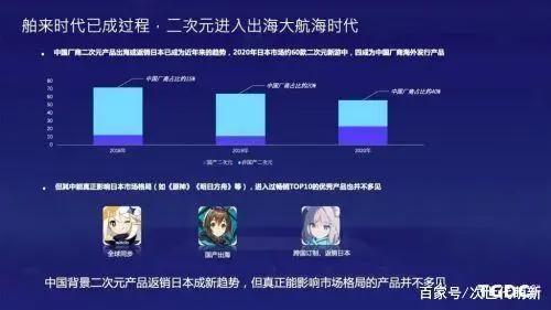 疯狂抢占游戏市场,二次元游戏到底有多能打
