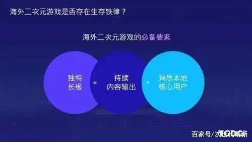 疯狂抢占游戏市场,二次元游戏到底有多能打