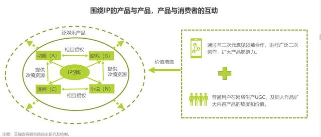 努力从二次元走向三次元,这届国产动漫想要“破圈”