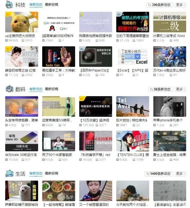曾经B站最火的几个二次元文化,如今只剩鬼畜还能一战