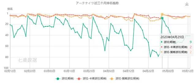 中国二次元手游风靡日本