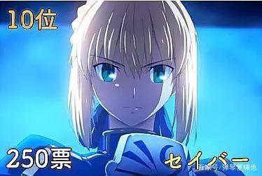 看看日本宅男票选出的二次元女神，哪些角色也是你喜欢的？