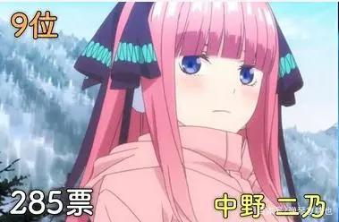 看看日本宅男票选出的二次元女神，哪些角色也是你喜欢的？