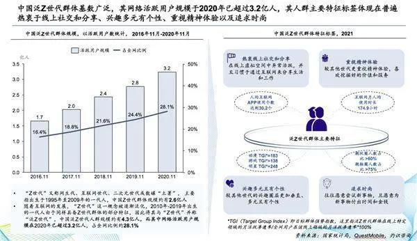 中国二次元内容行业白皮书发布