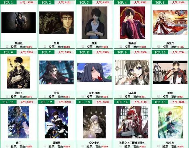 盘点2017年二次元世界排行榜!这里不仅仅有帅哥,还有美女!