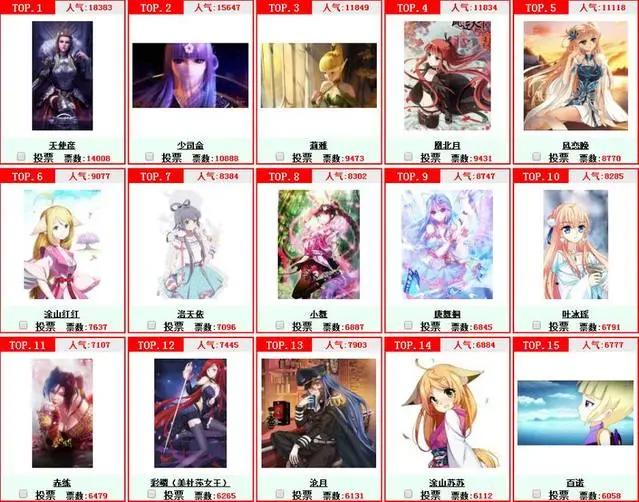 盘点2017年二次元世界排行榜!这里不仅仅有帅哥,还有美女!