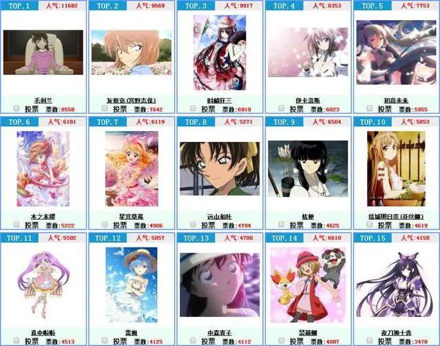 盘点2017年二次元世界排行榜!这里不仅仅有帅哥,还有美女!