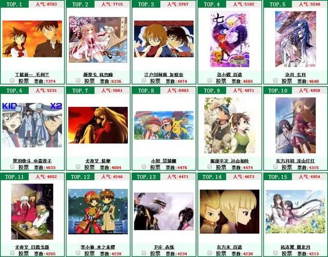 盘点2017年二次元世界排行榜!这里不仅仅有帅哥,还有美女!