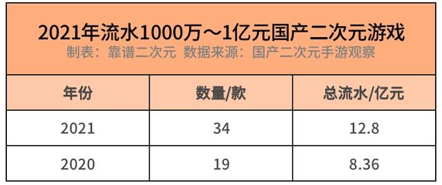 国产二次元游戏「无路可退」